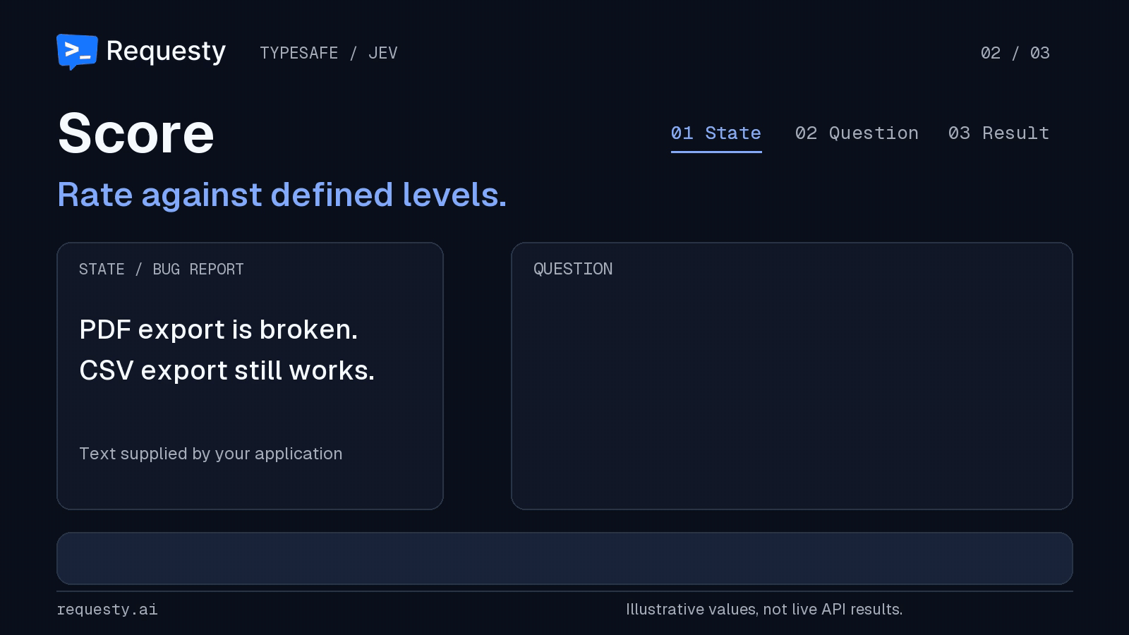Animated walkthrough of a Score question: a bug report state, a severity rubric with described levels, and a result with a score and probabilities.