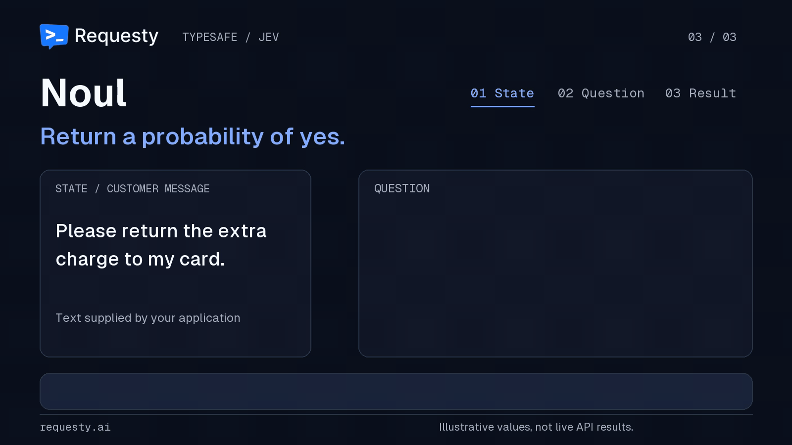 Animated walkthrough of a Noul question: a customer message state, a yes/no question about a refund request, and a result with a probability of yes.
