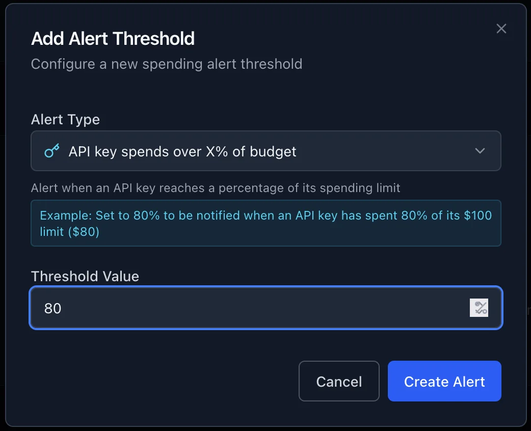 The Add Alert Threshold dialog configuring an API key percentage of budget alert with a threshold value of 80, and an example explaining that 80% of a 100 dollar limit notifies at 80 dollars.