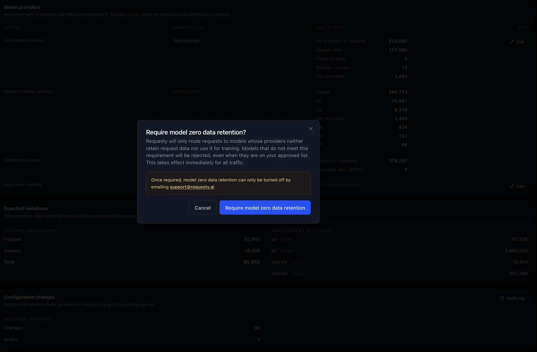 The require model zero data retention dialog, explaining that Requesty will only route to models whose providers neither retain request data nor use it for training, and that models failing the requirement are rejected even when they are on the approved list.