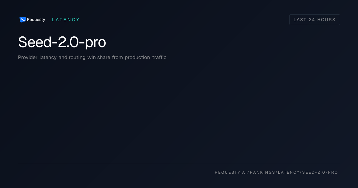 Seed-2.0-pro Provider Latency, Live Routing Data | Requesty